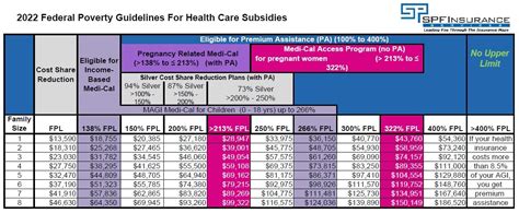 Health Care Reform Subsidies - Explained In Layman's Terms