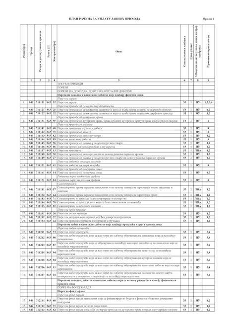 PDF Plan Racuna Za Uplatu Javnih Prihoda DOKUMEN TIPS