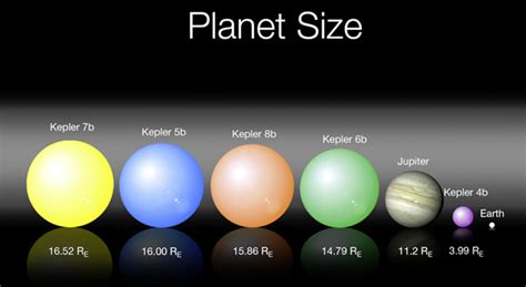 NASA S Kepler Space Telescope Discovers Five Exoplanets NASA Jet