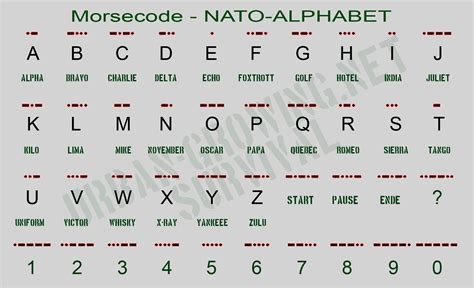 Morse Code Alphabet And Numbers Chart.pdf