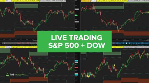 Sandp 500 And Dow Futures Live Trading Commentary