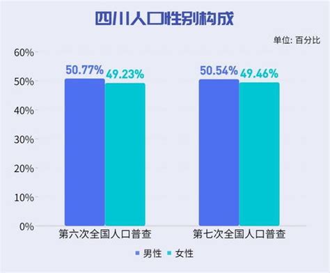 四川人口2023总人口数多少（2023年四川有多少人口）烁达网