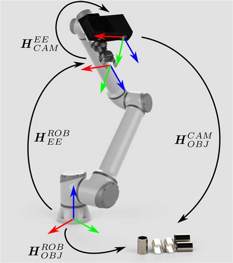 result  hand eye calibration zivid knowledge base