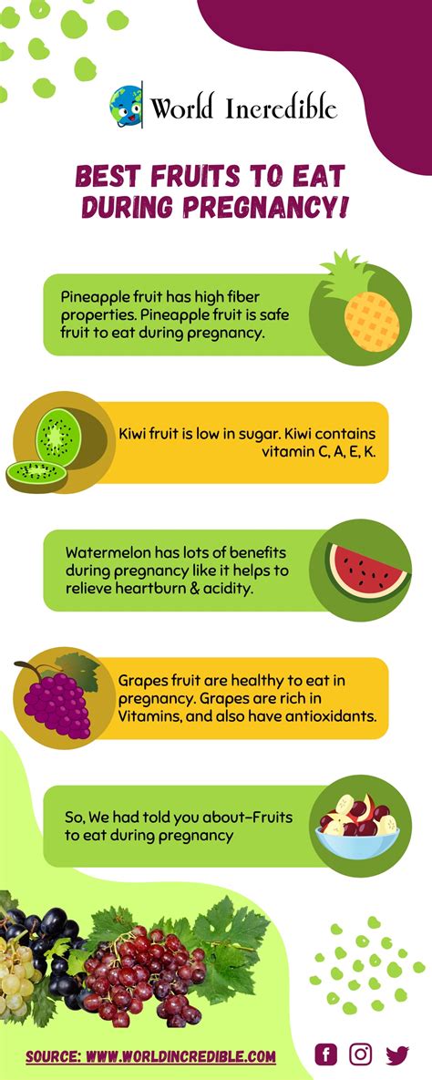 Ppt Best Fruits To Eat Fruits To Avoid During Pregnancy Powerpoint