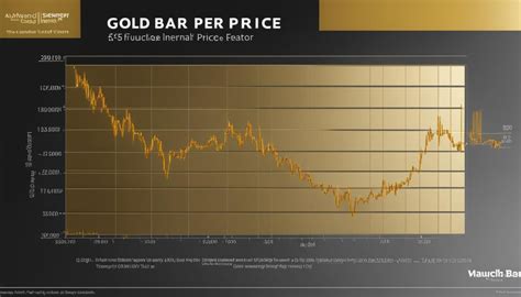 Current Gold Price Per Ounce Revealed!