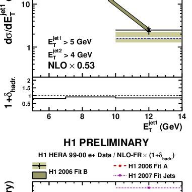 Differential Cross Section Of The Diffractive Dijet Photoproduction As