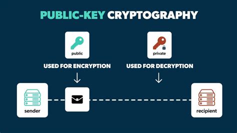 What Is Public Key Infrastructure Pki Idn Rujukan News