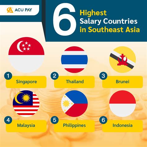 6 Highest Salary Countries In Southeast Asia ACU Pay