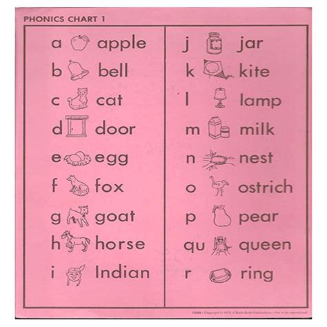 Free Printable Abeka Phonics Charts