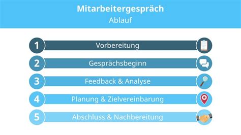 Mitarbeitergespräch Tipps für Führungskräfte mit Video