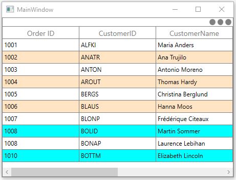 Conditional Styling In WPF DataGrid Control Syncfusion