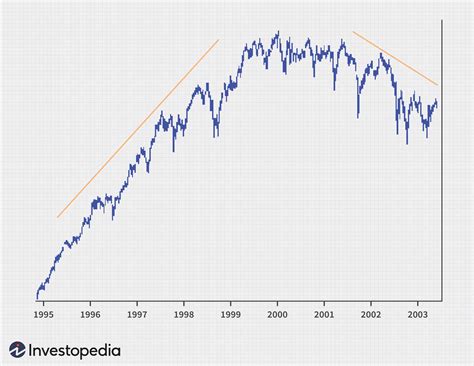 Identificando Tendências de Mercado - Economia e Negocios