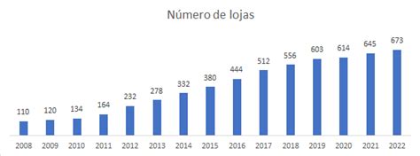 Relat Rio Grupo Renner Roama Gest O