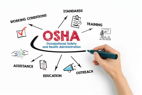 Warehouse Safety Training And Osha Guidelines For Warehouses Safety