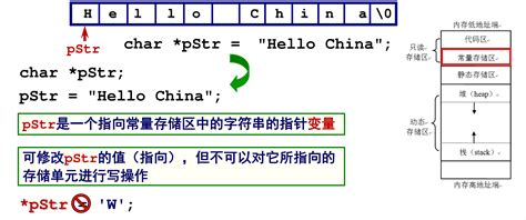 C语言 指针——字符数组与字符指针：字符串的表示与存储字符指针存储字符串 Csdn博客