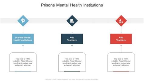 Prisons Mental Health Institutions Powerpoint Presentation And Slides Slideteam