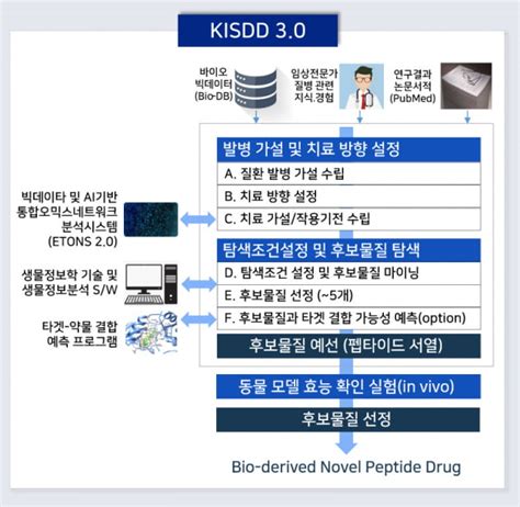 3수 끝에 코스닥 기술성 평가 통과한 엔솔바이오 투자포인트는 한국경제