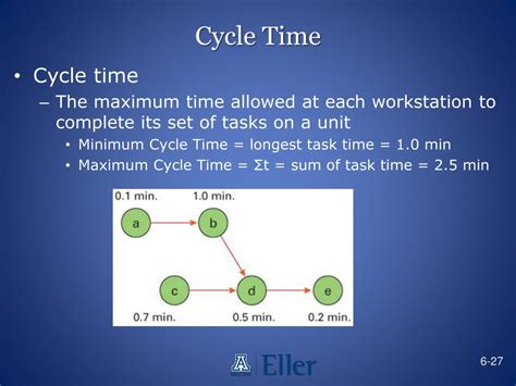 PPT - Chapter 6 PowerPoint Presentation, free download - ID:2152360