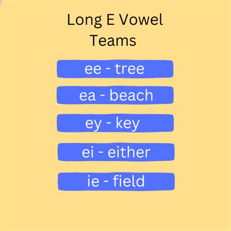 What Are Vowel Teams Examples And Teaching Ideas