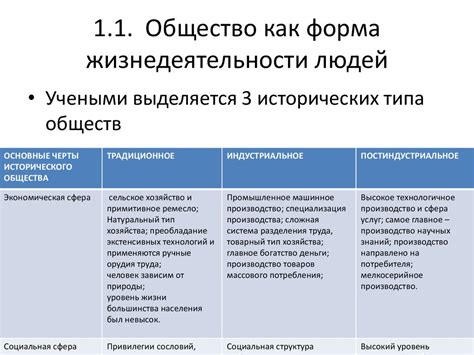 Человек и общество. Общество как форма жизнедеятельности людей ...