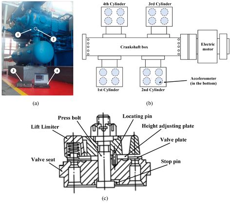 Sensors Free Full Text An Intelligent Fault Diagnosis Method For