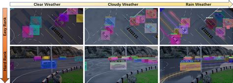 Simultaneous Detection And Tracking With Motion Modelling For Multiple