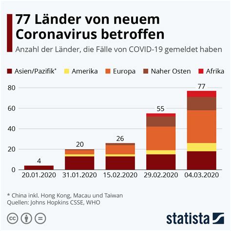 Infografik 77 Länder von neuem Coronavirus betroffen Statista