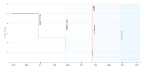 Nur Noch Tage Bis Zum Litecoin Halving Das K Nnen Anleger Erwarten