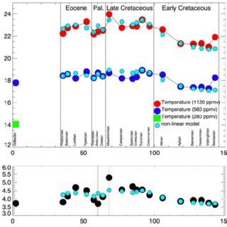 A Global Annual Mean Near Surface Air Temperature In Different