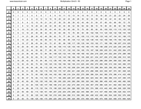 Times Tables Chart 1 100 Free Printable