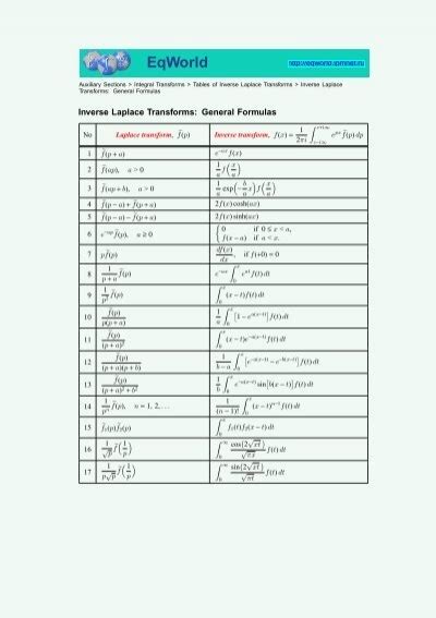 Inverse Laplace Transform - The World of Mathematical Equations