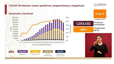 El Universal On Twitter 🚨 Últimahora 🚨 ☣️😷méxico Supera Las 60 Mil