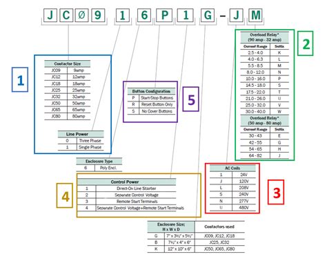 Ge Motor Starter Wiring Diagram - Circuit Diagram