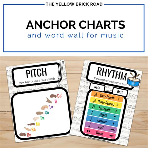anchor charts  word wall  posters  word wall