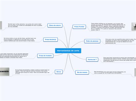 Herramientas De Corte Mind Map