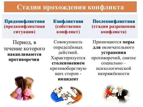 Тренинг по конфликтологии - презентация онлайн