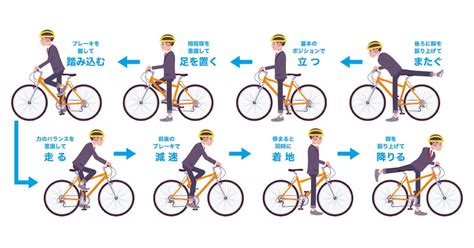 ロードバイクの膝痛＞3 腸脛靭帯炎の原因｜anna｜note 自転車 膝 痛み