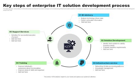 Key Steps Of Enterprise It Solution Development Process