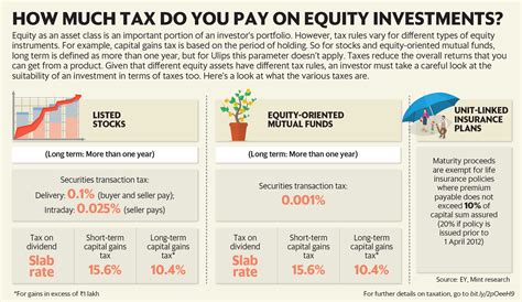 Tax Equity Investor Meaning Veche Hot Sex Picture