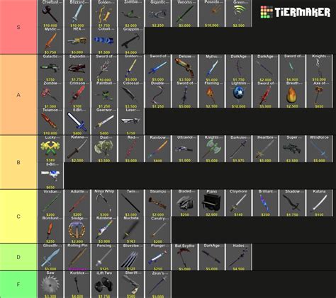 Roblox Pick A Side Weapon Tierlist Tier List Community Rankings