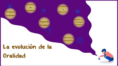 La Evolución De La Oralidad By Encarni Pérez On Prezi