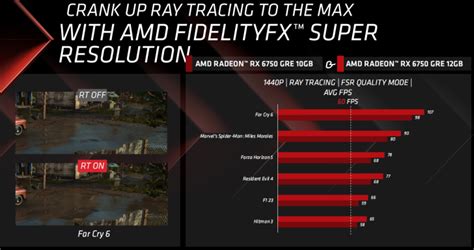 AMD Radeon RX 6750 GRE GPU Launches In 12 GB $289 US & 10 GB $269 US ...