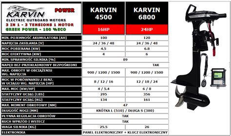 Silnik Elektryczny Do Jachtów I łodzi Karvin 2700 Sonar