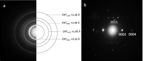 Electron Diffraction Pattern