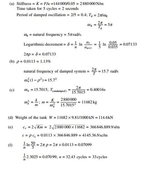 Free Vibration Of Single Degree Of Freedom Systems Under Damped