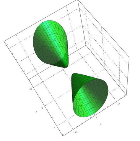 Sketch the hyperboloid. \ $$ x^2-y^2-\dfrac{z^2}{4}=1 $$ | Quizlet