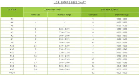 Suture Chart -To know Suture and their size details at dolphin suture.Get more details about ...