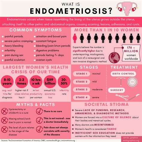Endometriosis+Small | Healthy Teen Network
