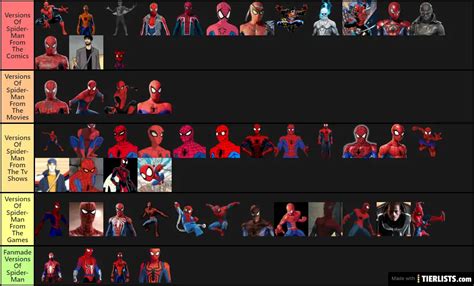 Create A All Spider Man Movies Ranked Tier List Tiermaker Images