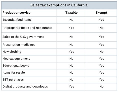 alameda ca sales tax rate 2
